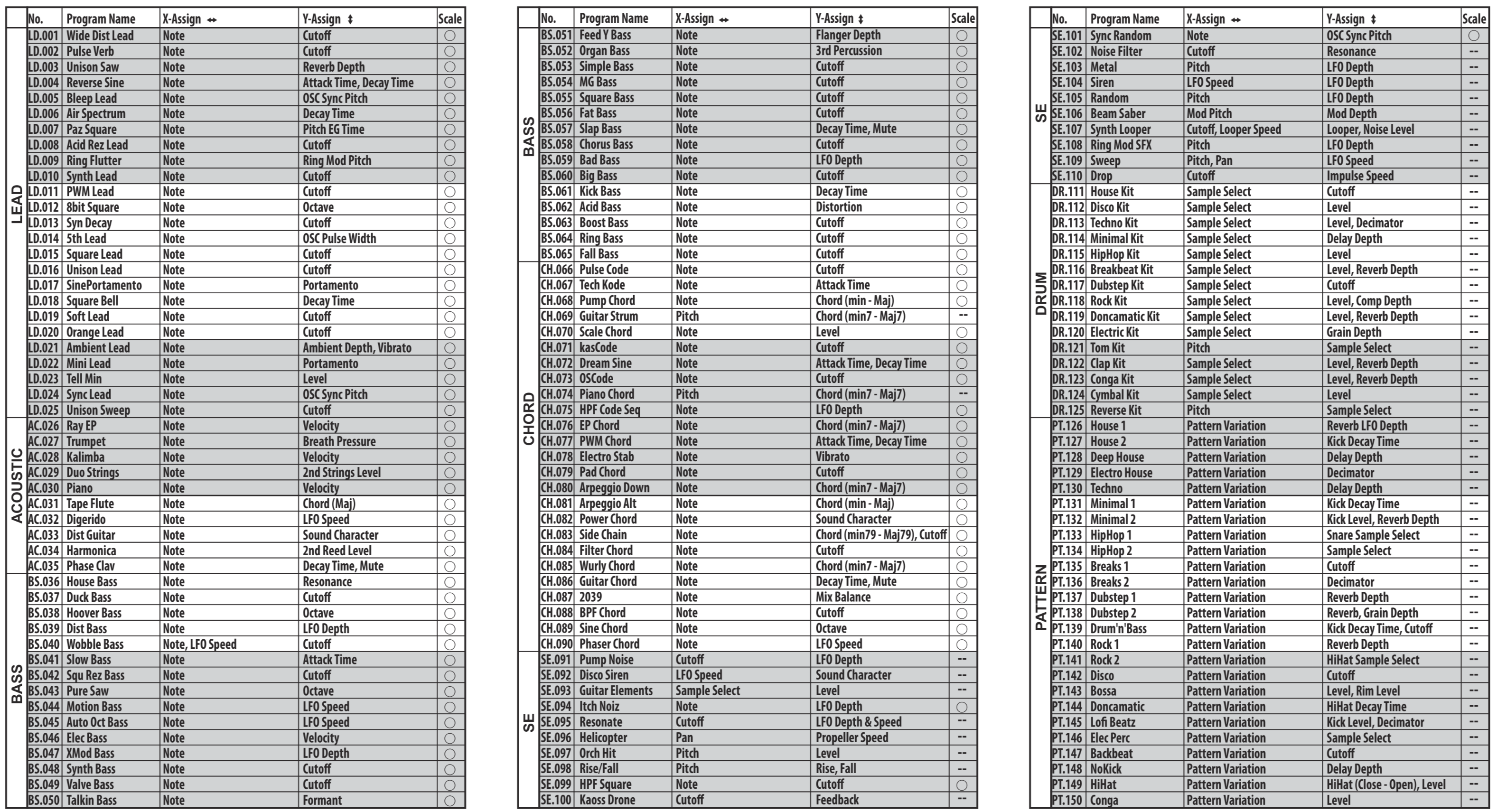 Table with all programs